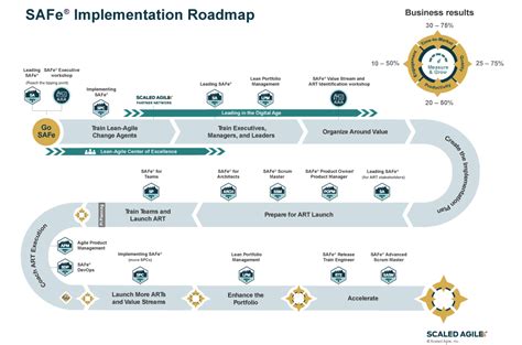 IMPLEMENTATION GUIDE (Guide) - National Association …