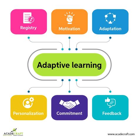 Implementation of Adaptive Learning Systems: Current State and ... - coolestguyplanet.net