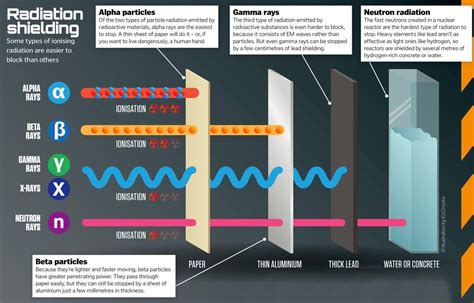 Implementation of Adaptive Network Shielding Algorithm (ANSA) to ... - coolestguyplanet.net