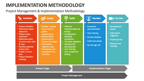 Implementation of Free Expression Approach in Dance Learning for ... - muktibox.com