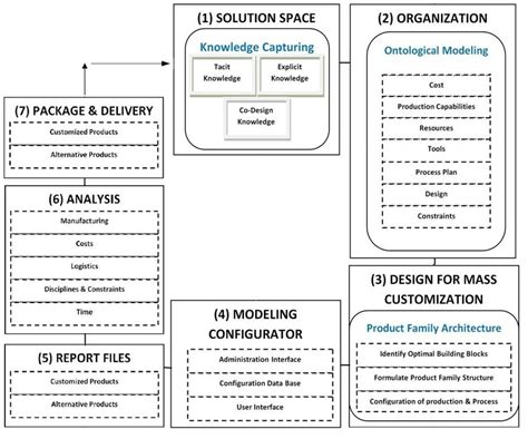 Implementation of knowledge-based engineering methodology in ship ... - coolestguyplanet.net