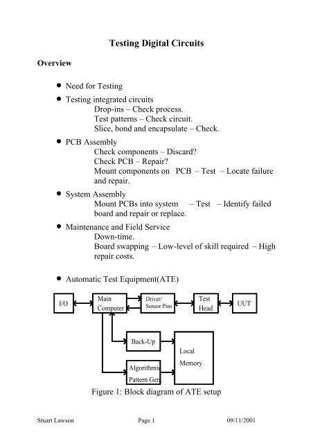 Implementation of Rule Based Testing for Digital Circuits Using ... - coolestguyplanet.net