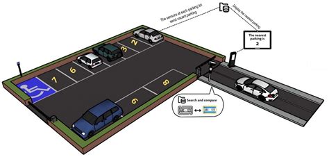 Implementation of Smart Parking Using the Internet of Things and ... - coolestguyplanet.net