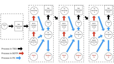 Implementing Cryptographic Program Obfuscation - coolestguyplanet.net