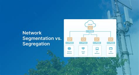 Implementing network segmentation and segregation - Cyber.gov.au - coolestguyplanet.net