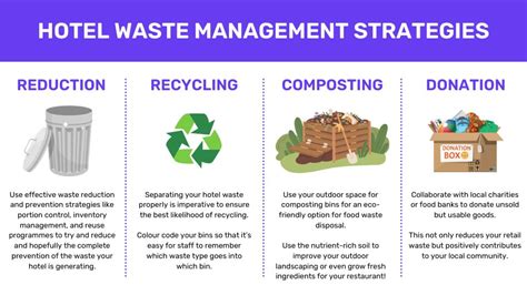 Importance of Proper Waste Management in Hotels - raincitystudios.com