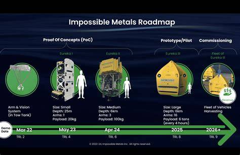Impossible Metals | Sustainable Deep Sea Mining - raincitystudios.com