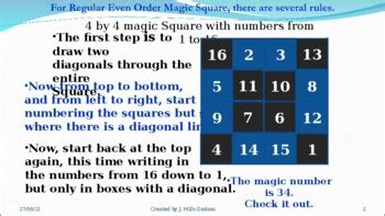 Improved even order magic square construction ... - ScienceDirect - wintechmobiles.com