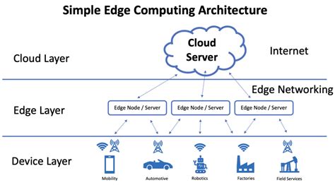 Improved Multiscale Networks and Collaborative Edge Computing for ... - coolestguyplanet.net