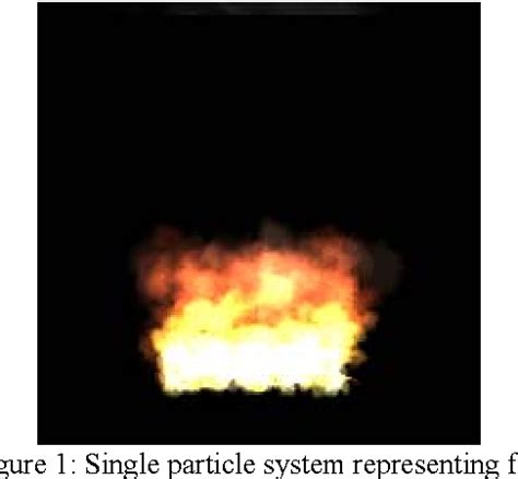 Improving advanced particle system by adding property milestones to ... - muktibox.com