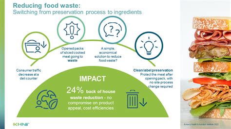 Improving consumer awareness for reducing food waste using partial ... - wintechmobiles.com
