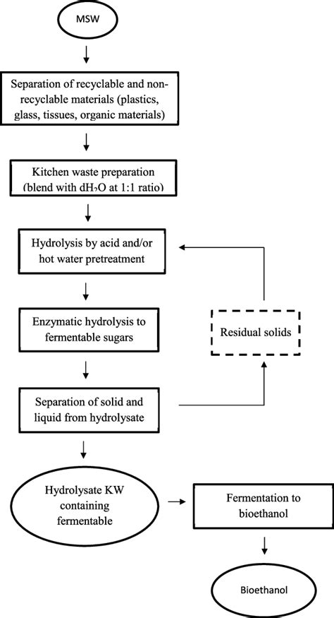 Improving conversion yield of fermentable sugars into fuel ethanol in ... - wintechmobiles.com