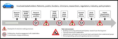 Improving inclusion of under-served groups in clinical research ... - wintechmobiles.com