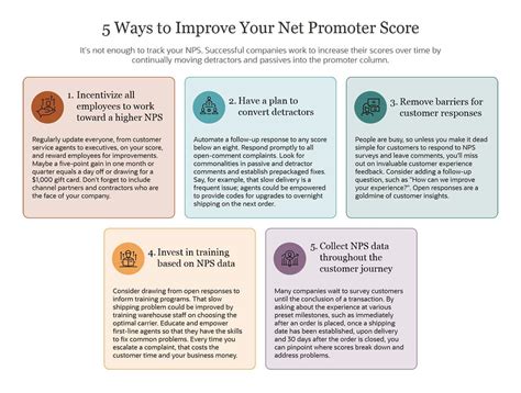 Improving Net Promoter Score using machine learning - coolestguyplanet.net