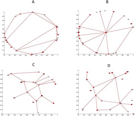 Improving transportation networks: Effects of population … - wintechmobiles.com