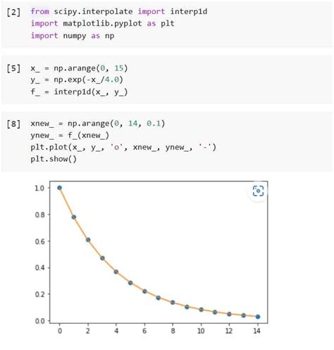 Impute with interpolate method | Python - coolestguyplanet.net