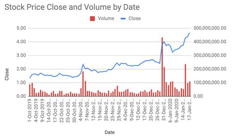 IMRIS Inc. Historical Price Data (IMRSQ) - Investing.com