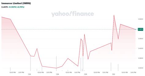 IMRN News Today Why did Immuron stock go up today?