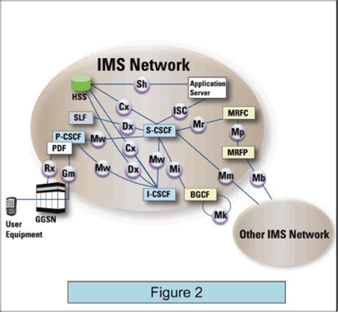 IMS Security - Informatica