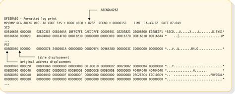 IMS V13 - Commands - /TRACE TABLE command - IBM