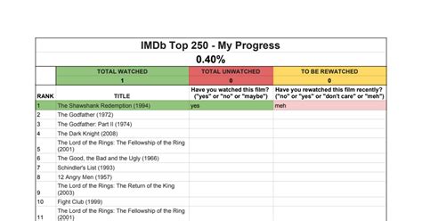 IMdB Top 250 List for Reddit - Google Sheets