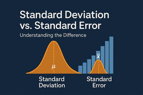 In Brief: Standard Deviation and Standard Error - PMC - wintechmobiles.com