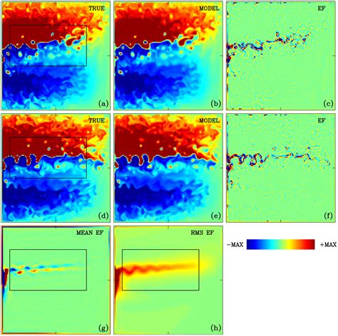 In memory of William Kurt Dewar: Exploring the dynamics of oceanic ... - raincitystudios.com