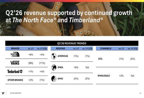 IN THE FIRST OF A REGULAR SERIES OF TIMBERLAND INVESTMENT … - raincitystudios.com