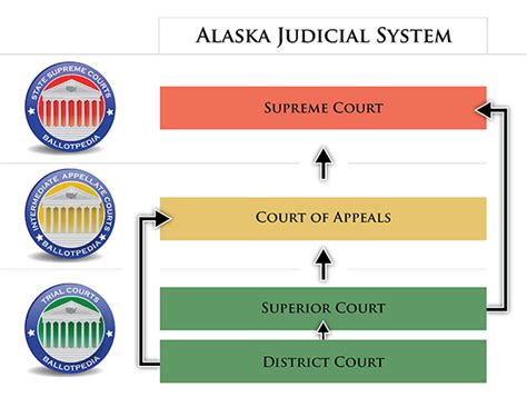 IN THE TRIAL COURT FOR THE STATE OF ALASKA …