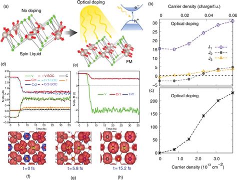 In-Plane Optically Tunable Magnetic States in 2D ... - ResearchGate - wintechmobiles.com