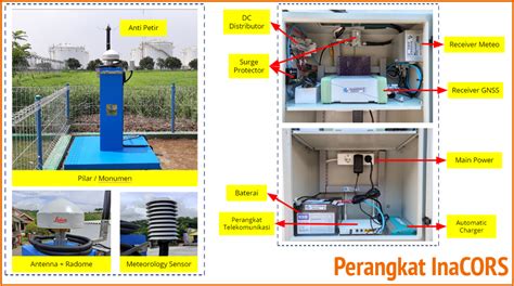 Ina-CORS - Badan Informasi Geospasial - wintechmobiles.com