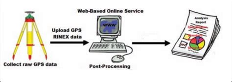 InaCORS - wintechmobiles.com