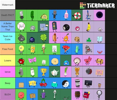 INANIMATE INSANITY CHARACTERS Tier List Maker - TierLists.com