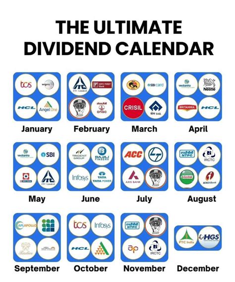 INB Dividend Yield 2024 & History (Cohen and Steers Global ... - Market…