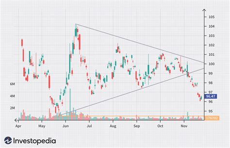 INBIT CORP. : Technical Analysis Chart INBT US45332G2075 ...