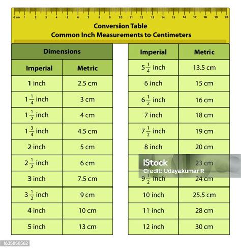 Inci ke cm - Calculatored - wintechmobiles.com