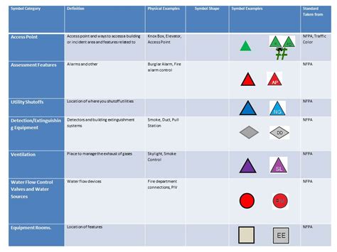 Incident and Pre-incident Map Symbology - Esri - wintechmobiles.com