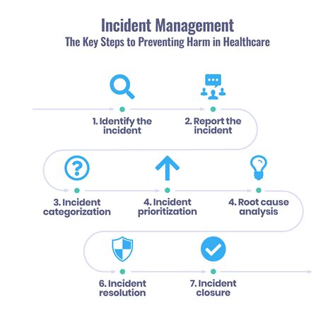 Incident Management | Smart Cameras | Telematics - coolestguyplanet.net
