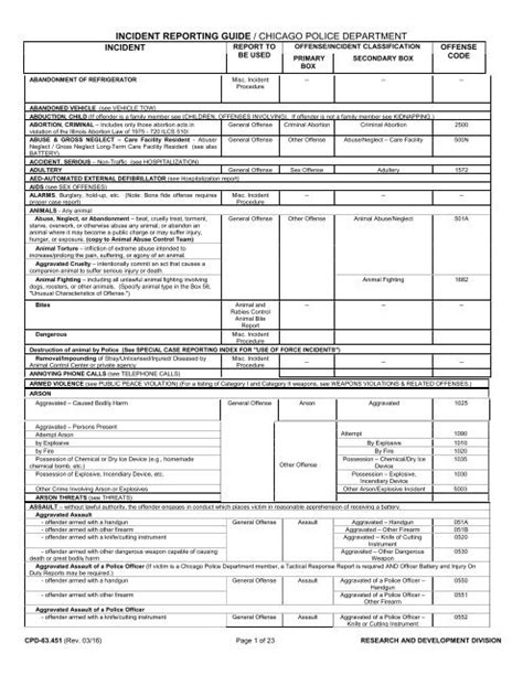 INCIDENT REPORTING GUIDE / CHICAGO POLICE …