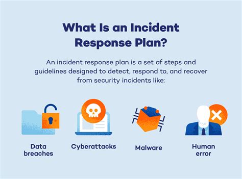 INCIDENT RESPONSE PLAN - Defense Counterintelligence and … - coolestguyplanet.net