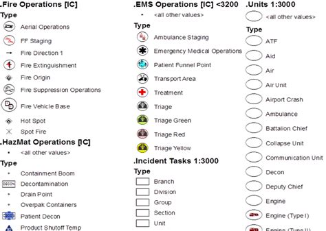 Incident Symbology Framework, Guideline, and Operational Implementation ... - wintechmobiles.com