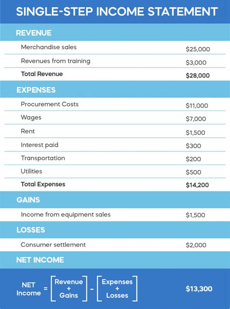 INCOME STATEMENT 뜻