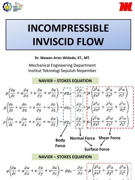 INCOMPRESSIBLE INVISCID FLOW (Chapter 6) - cankaya.edu.tr