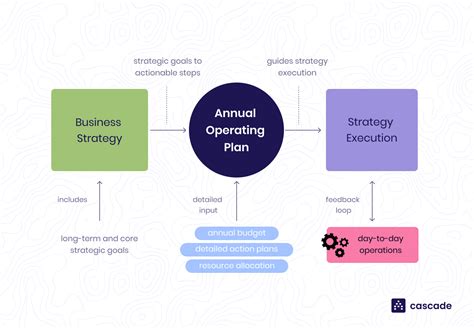 INCOSE ANNUAL OPERATING PLAN 2024