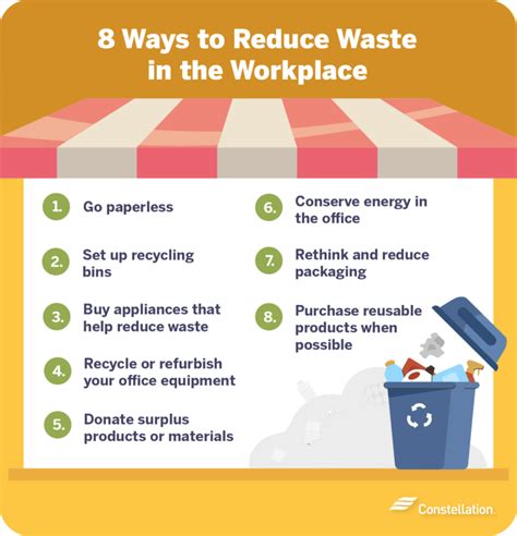 Increase Productivity By Reducing Waste In The Workplace … - raincitystudios.com