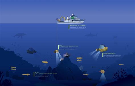 Incredible Technology: How to Explore the Deep Sea - raincitystudios.com