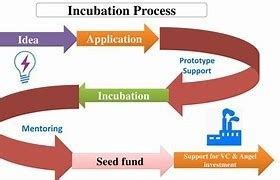 INCUBATION SCHEME - MSME - coolestguyplanet.net