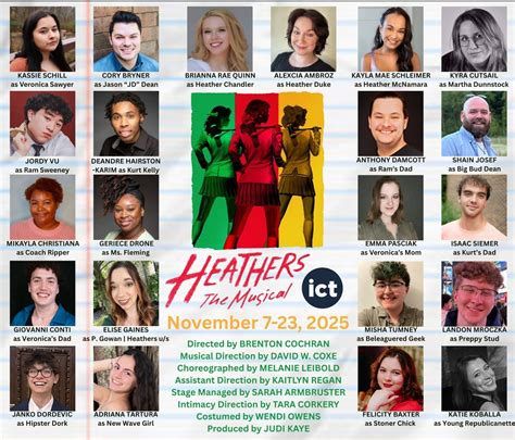 Independence Community Theatre - Cleveland Scene - muktibox.com