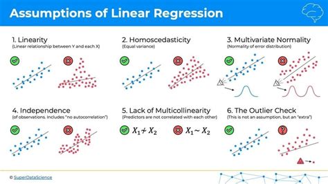 Independence of Errors – Linear Regression Made Easy ... - wintechmobiles.com