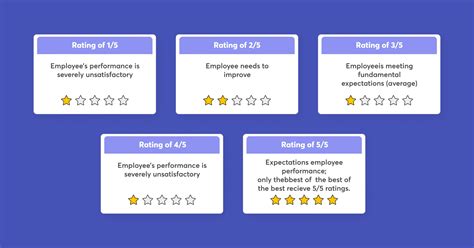 Independent evaluation ratings database - coolestguyplanet.net